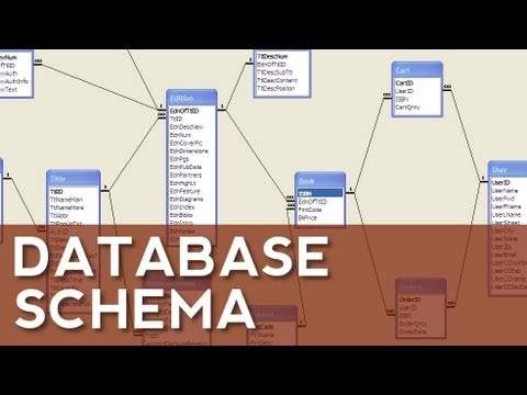 Design a Database Schema for an Online Merchandise Store